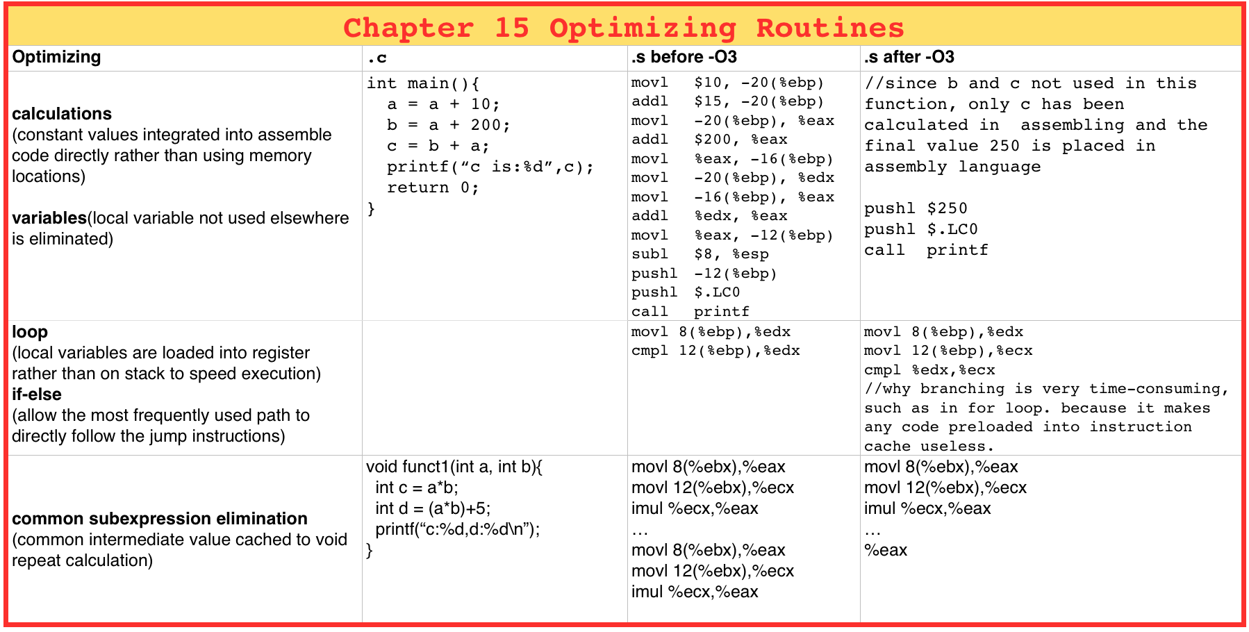 Chapter 15 Optimizing Routines